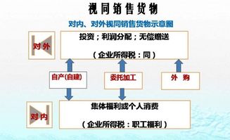 美国零售税和中国增值税有什么区别？