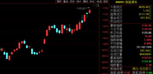 山西证券的钱怎样把可用资金设置成可取资金