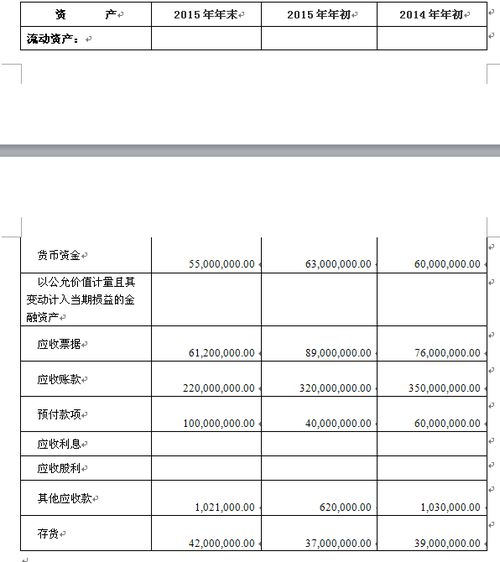 如何做好财务指标分析！