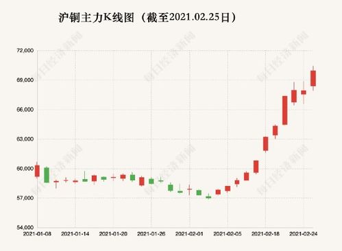 最近铜价天天跌啊。。。这什么时候是个头啊