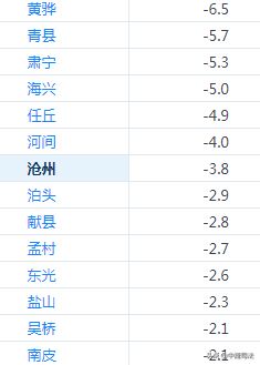 限行 冷空气来了,大范围降雨已在路上,清明假期... 沧州这个改造项目即将评估...