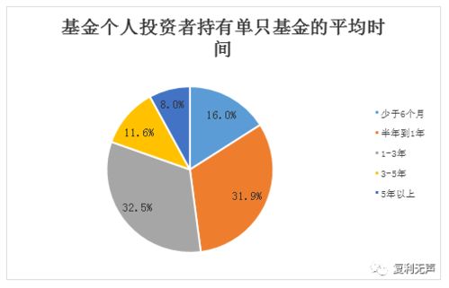 基金什么点位可以进场做长线投资