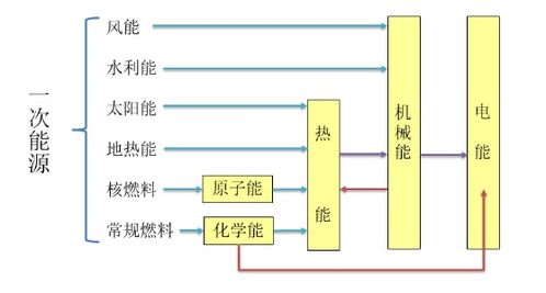 如何判断一化学式是否达到8电子稳定结构？如ABn形式。