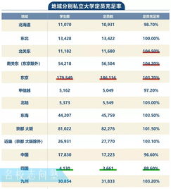 每年有多少留学日本生出国的