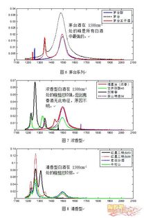 谁有最新的云南白药股票投资分析报告