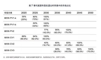 中国首个禁售燃油车时间表出炉 2050年燃油车应全面退出 经观汽车