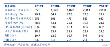 首次覆盖，给予“买入”评级 什么意思