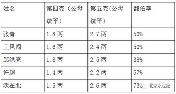 2017年河蟹高密度养殖报告 