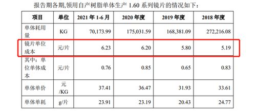 这个月的产品比上个月的产品平均单价低，但是成本率高，是怎么回事？