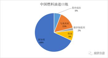 带你玩转燃料油期货,这些信息你一定要知道 