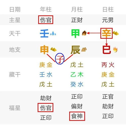 张一山八字命格分析