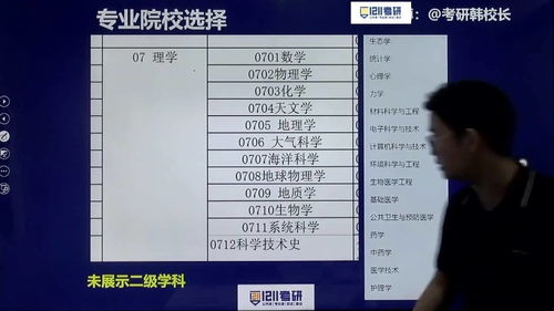 择校04 理学工科考研招收专业介绍 