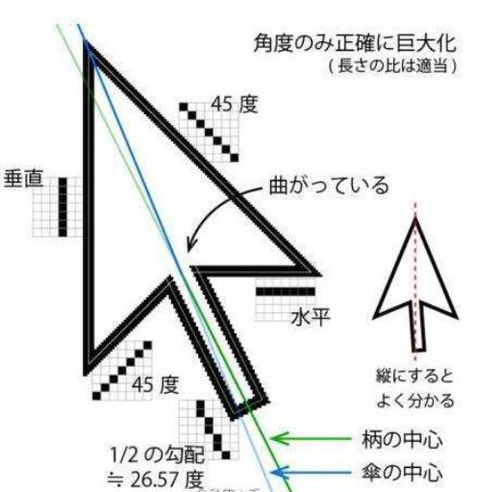 电脑用了这么久,这几项冷知识有必要了解一下