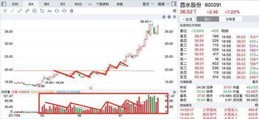 一次买入五千元的股票，万分之三的手续费买入卖出各收多少钱