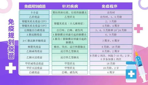 全国儿童预防接种宣传日丨及时接种疫苗 保障生命健康