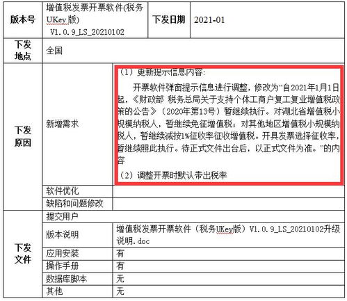 最新消息 2021年小规模纳税人增值税减免税收优惠政策暂继续执行