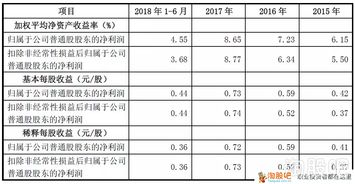 可转债的市值可以算新股可申购额度吗