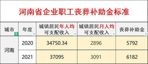 城乡居民医疗保险丧葬费补贴农村社保有丧葬费吗