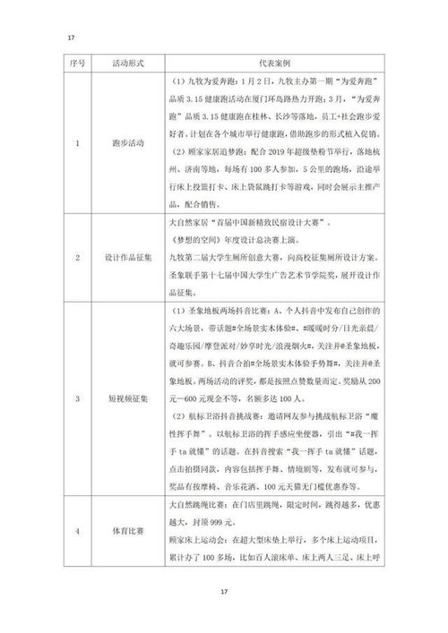 家装营销方案范文;做家装怎么去跑业务？怎样谈单？