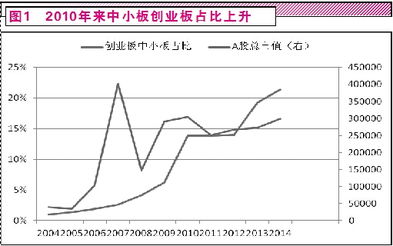 在股票中，股份会随着公司的经营情况改变吗？假如买的时候占比1.5%，这个是不会变的吧？