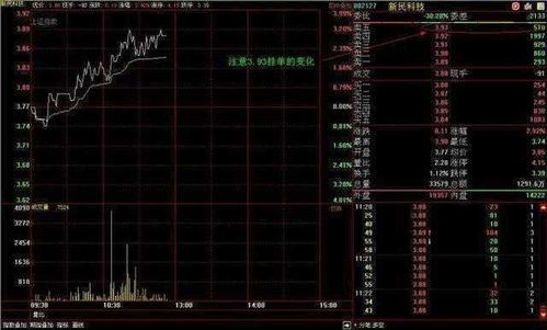 为什么炒股不能满仓买入卖出,你知道怎么解决仓位控制的问题吗