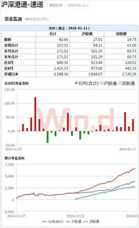 网上买新股有什么限制，自己手里需要有别的股票才可以吗？