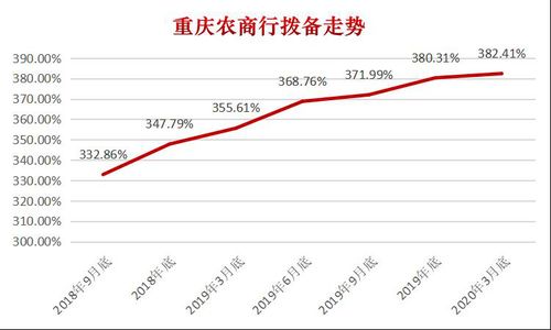 杭州银行净利增长26%，资本充足率降至12.69%，股价破发破净，再融资新规下80亿定增或面临变数