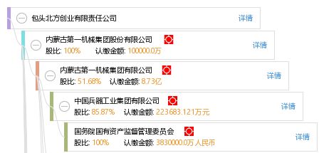 包头北方创业有限责任公司怎么样