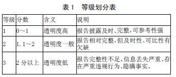 上市公司的财务报告包括的内容有哪些