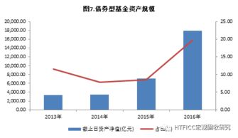 上市公司持有中融信托产品未赎回规模近10亿元