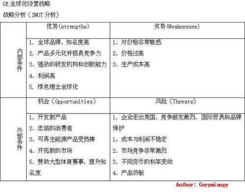 美国通用汽车SWOT分析