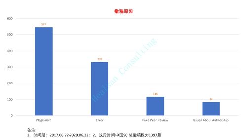 别让论文烂在手里 11月 1月SCI论文发表旺季投稿