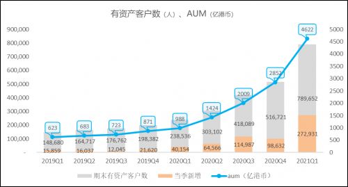 东方财富怎么查询我的历史盈亏记录