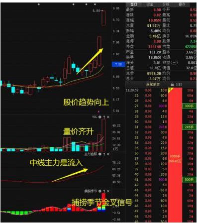 石油还会涨吗？为什么股票不涨？