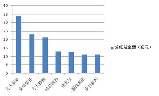 公司分红10%是多少？