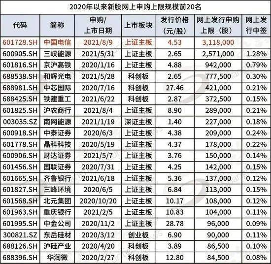 中签率0.03什么意思？