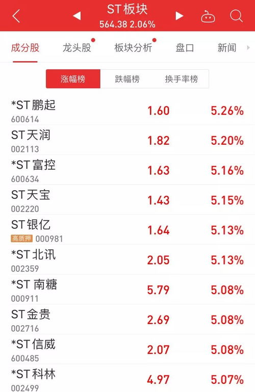 大爆发 保壳玩出新花样,最牛股12个一字涨停