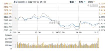 股市泰山压顶位置特征买入点