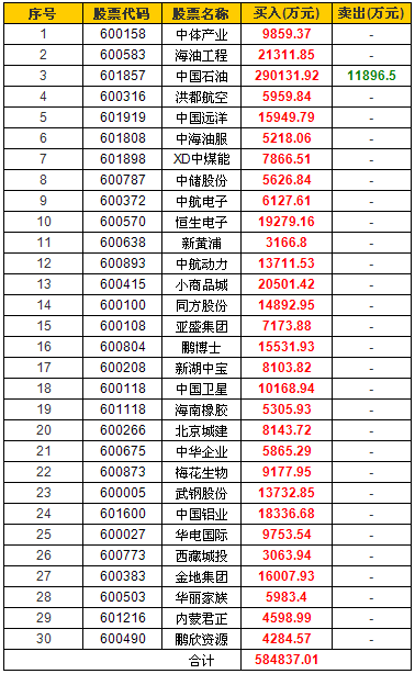 单方向开仓交易量限制为1200手是什么意思