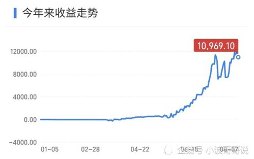 请问今年年底的股市行情会如何