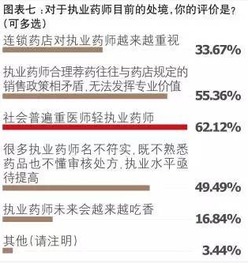 重磅执业药师必须知道的真相 2017年考生必看