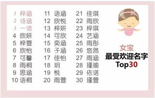 杭州人最爱起的名字TOP30 快看你躺枪没