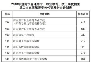 济南中考第一次录取情况公布 全市高中学校还剩这些招生计划 