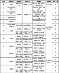 暑期赴太原市挂职锻炼开始报名