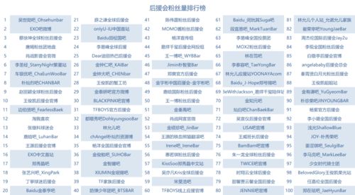 分析完977个明星粉丝后援会,我们发现了真实的内娱饭圈 