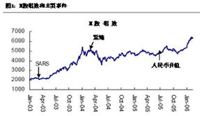 如何区分A股与H股