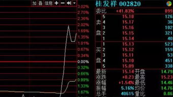 2022年今五月四日买东方京a股票怎么样？