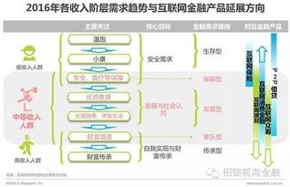 中收入群体的消费特点