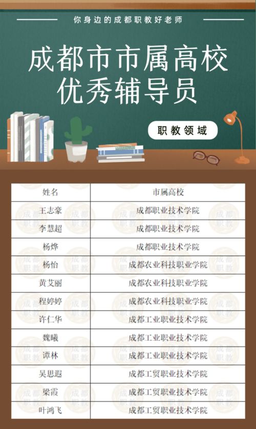 成都有哪些比较好的职高大学学校