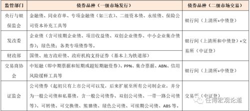 贴现债券、折扣债券是什么意思呢？